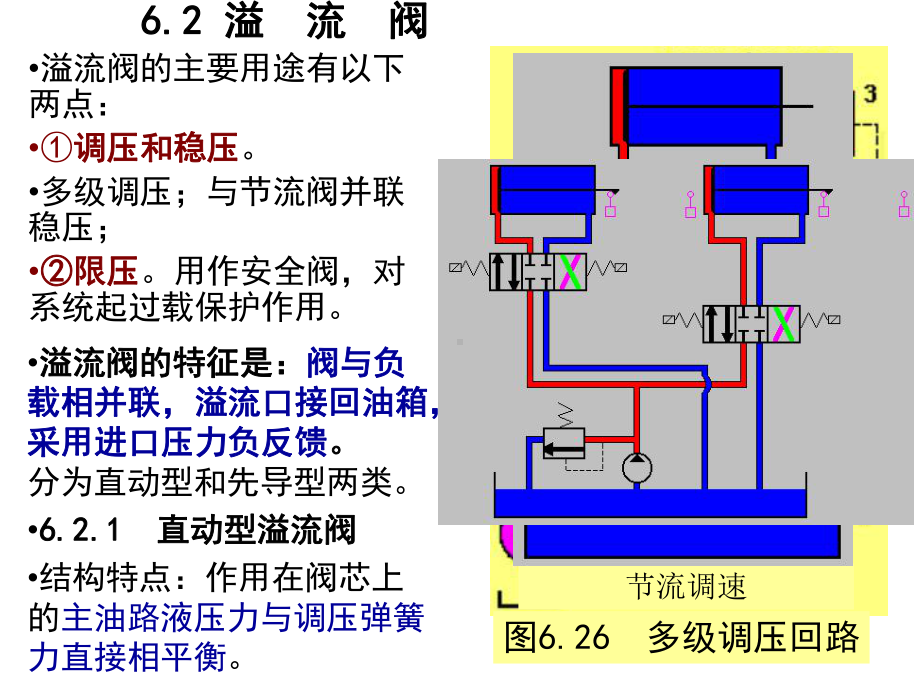 压力控制阀课件.ppt_第3页