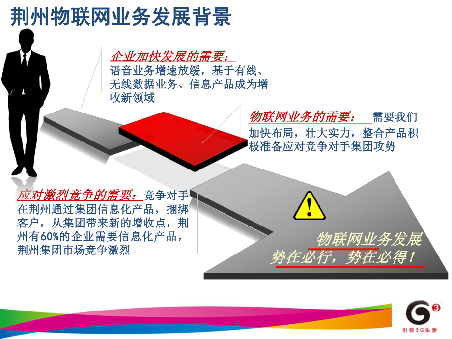 《物联网业务汇报》课件.ppt_第3页