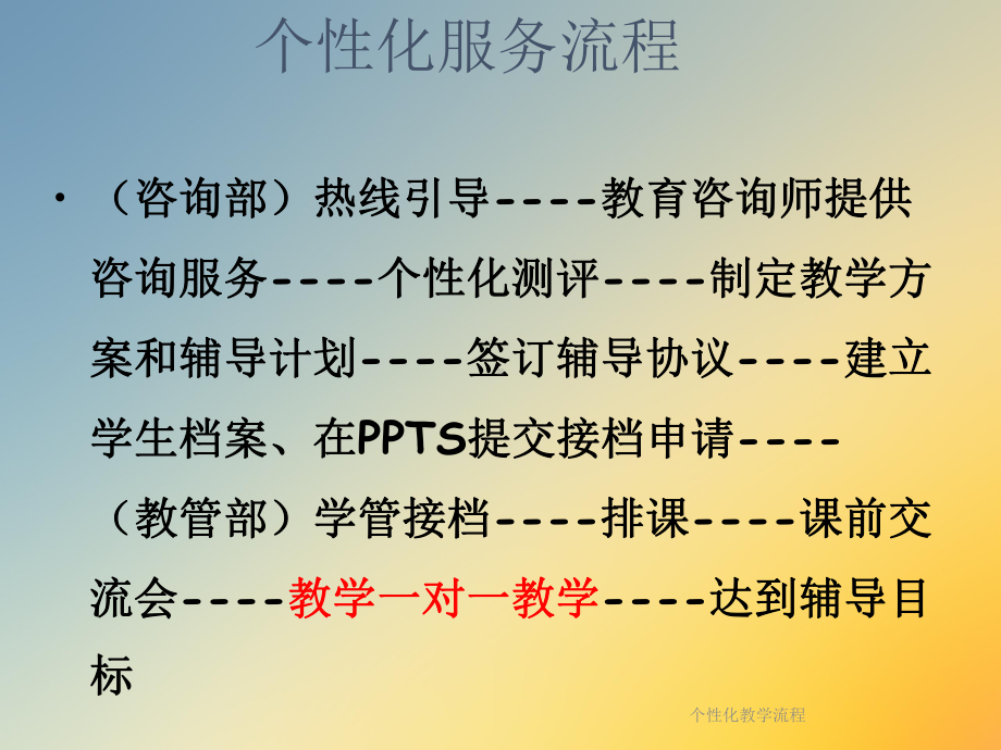 个性化教学流程课件.ppt_第3页