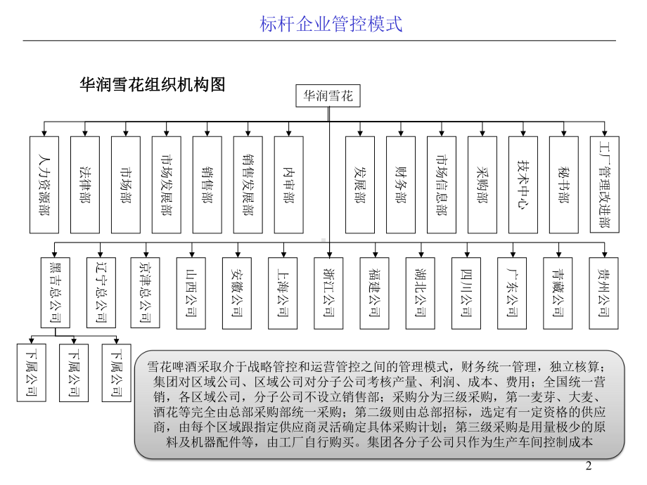 公司管控实施手册课件.ppt_第3页