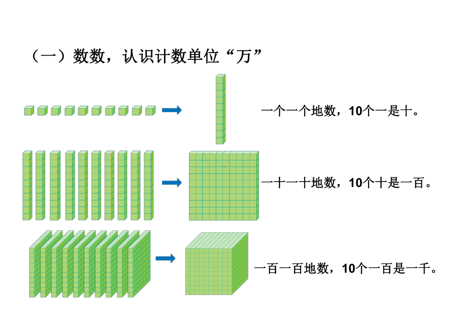 万以内数的认识数数数数和组成课件.pptx_第3页