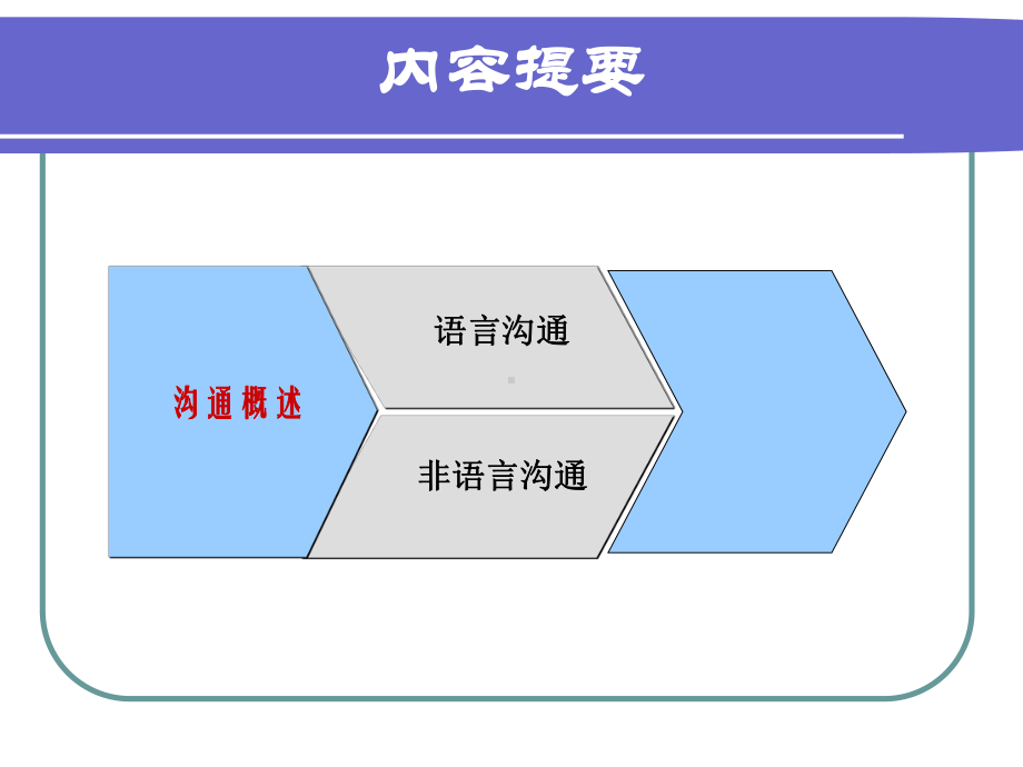 医患沟通交流技巧课件.ppt_第3页