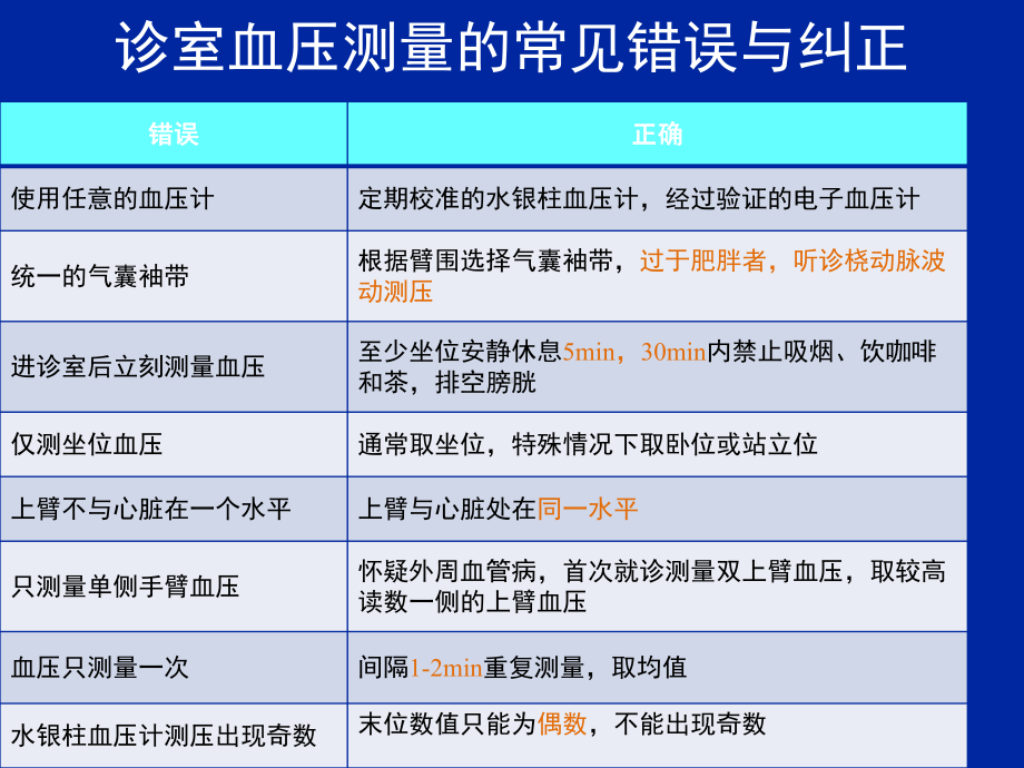 再谈高血压治疗达标我的思考课件.ppt_第3页