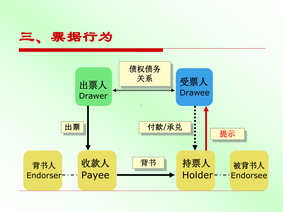 国际结算操作项目一国际据业务课件2.ppt_第2页