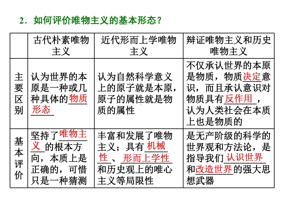 （人教版）高中政治人教版必修四课件：唯物主义和唯心主义.ppt_第2页