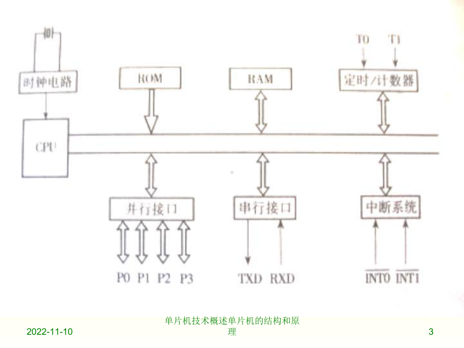 单片机技术概述课件.ppt_第3页