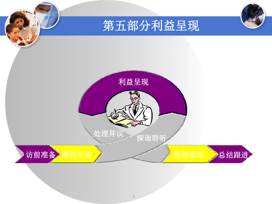 处方药医药代表培训之利益呈现(FAB)课件.ppt_第1页