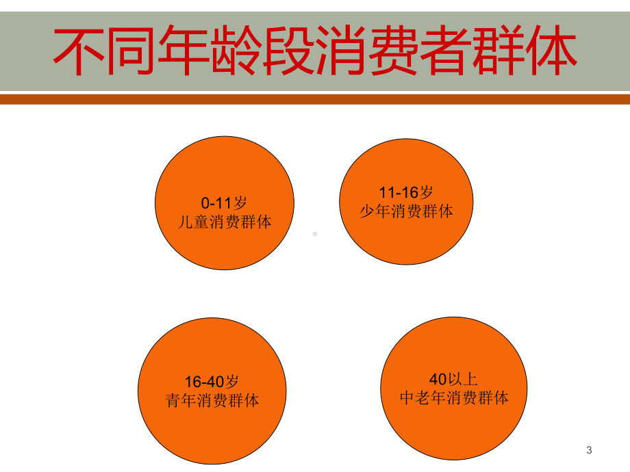 不同消费群体的消费特征分解课件.ppt_第3页