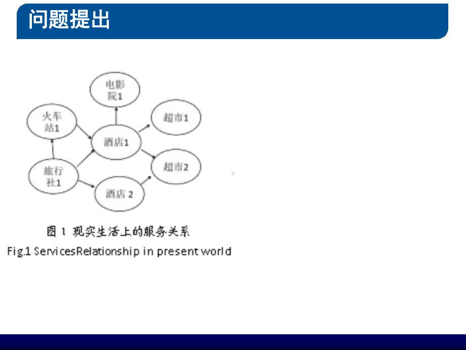 基于分布式工作流的时间管理模型信息系统与工程研究所课件.ppt_第3页