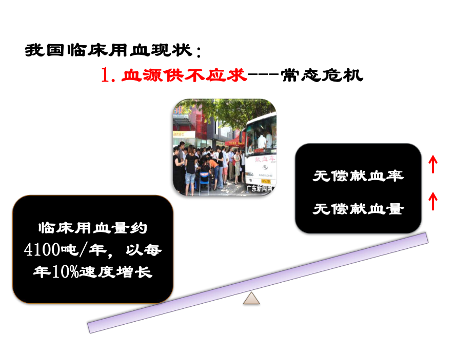 医学课件：临床用血评估及疗效评价.ppt_第2页