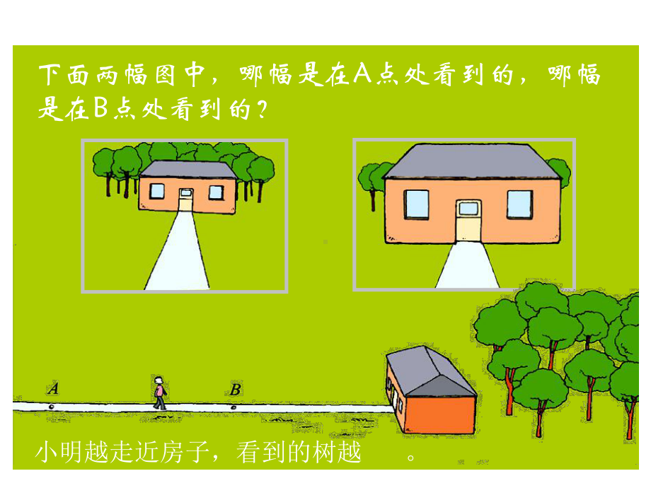 《观察的范围》课件2.ppt_第3页