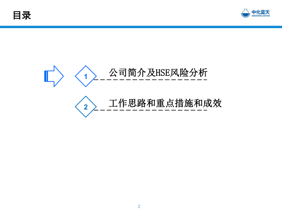 中化蓝天HSE管理实践(于光远)课件.ppt_第3页