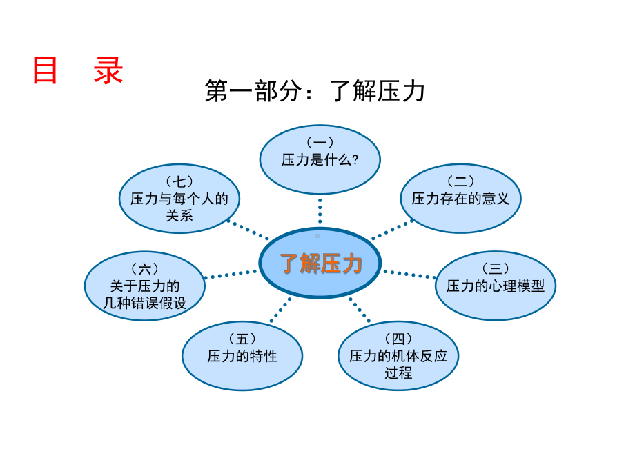 压力管理培训课件.ppt_第2页