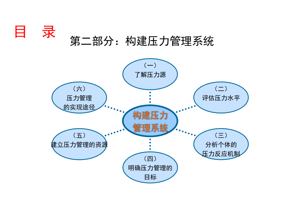 压力管理培训课件.ppt_第3页