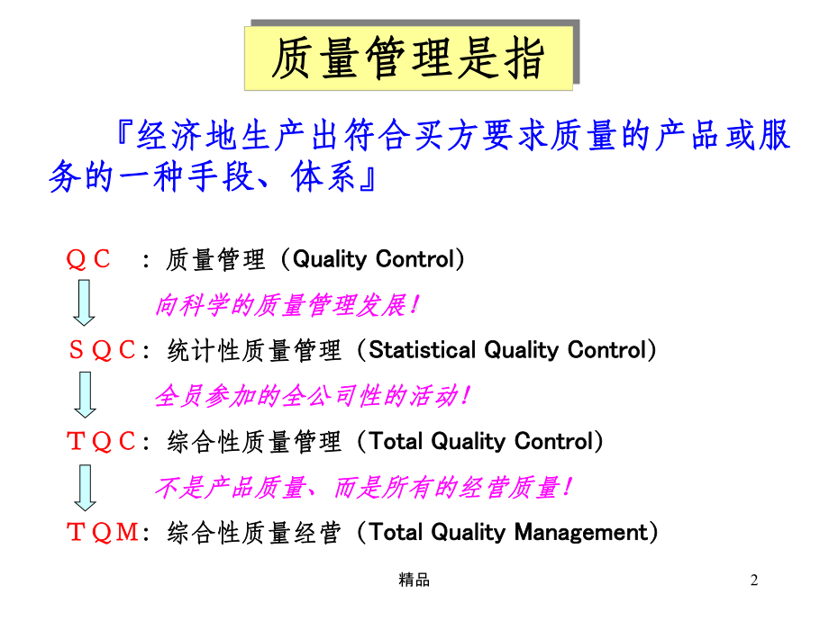 品质管理思维方式课件.ppt_第2页