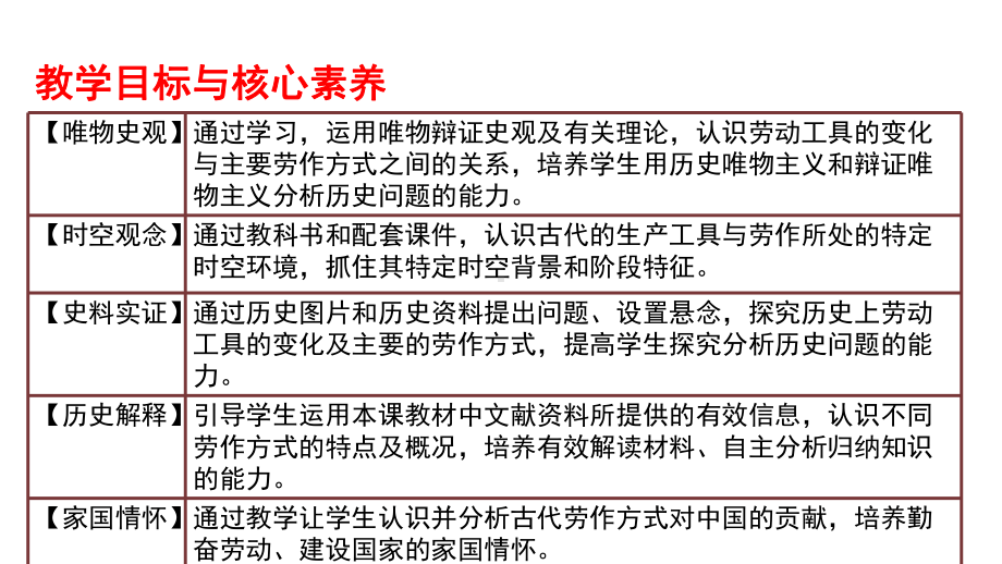 人教统编版选择性必修二古代的生产工具与劳作课件.pptx_第2页