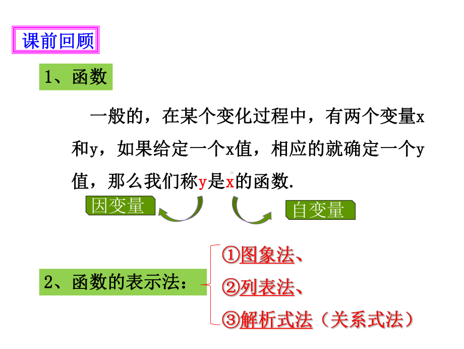 一次函数与正比例函数-课件.ppt_第2页