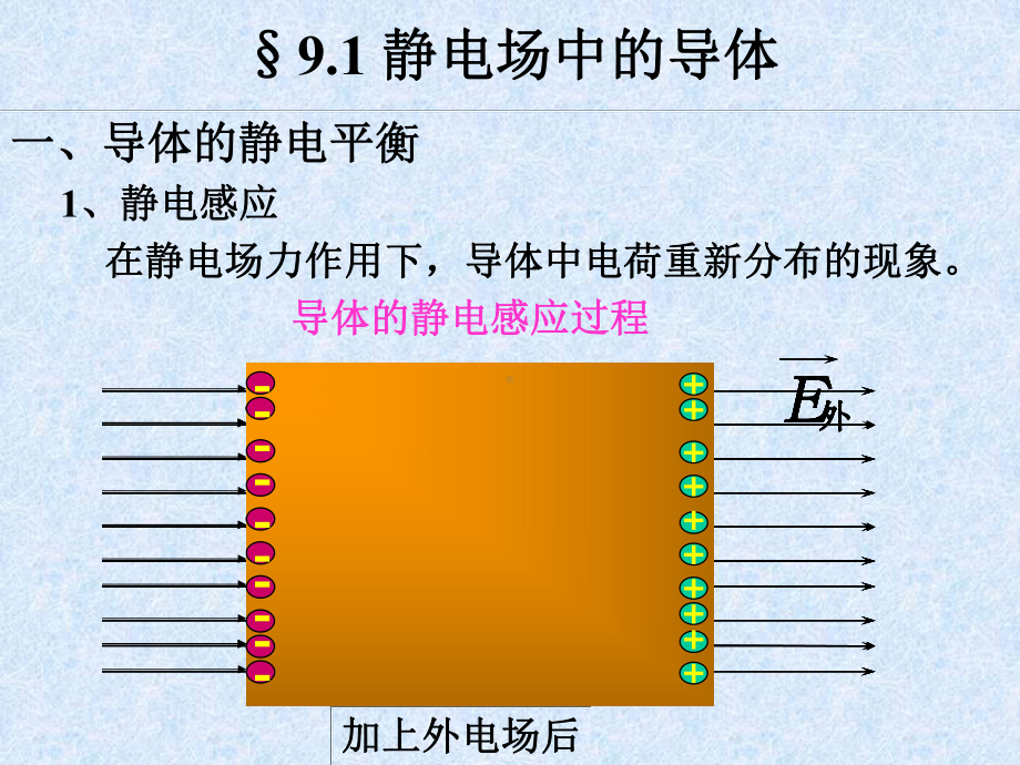 大学物理-静电场中的导体与介质概要课件.ppt_第2页