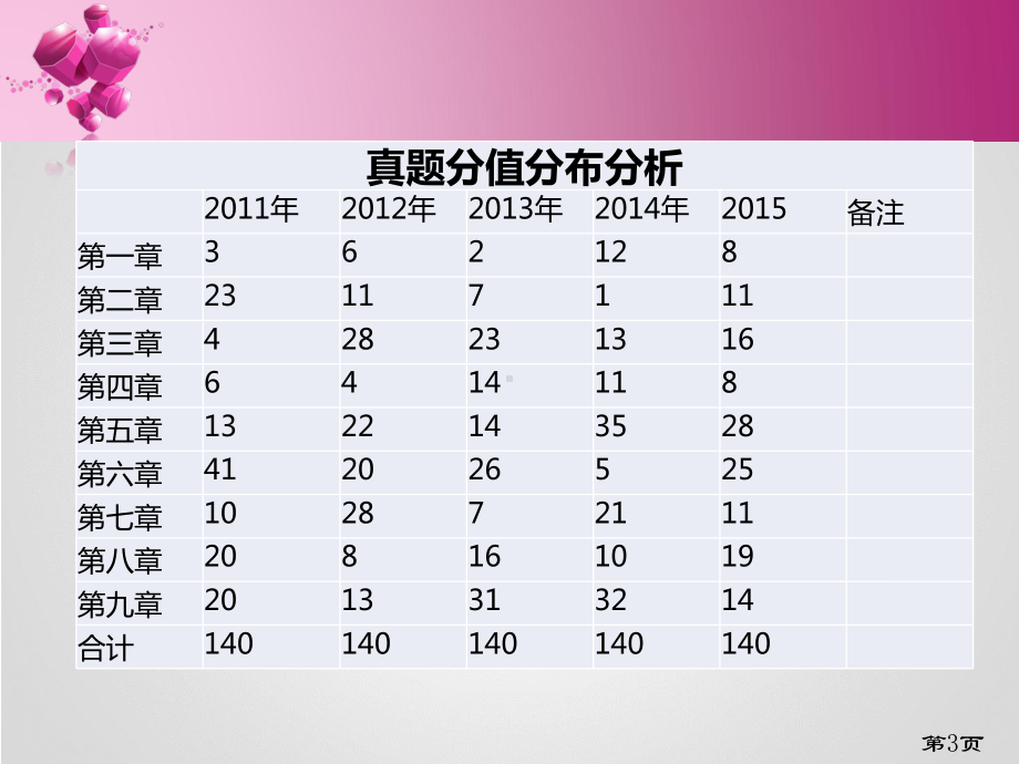 企业组织与经营环境课件-2.ppt_第3页