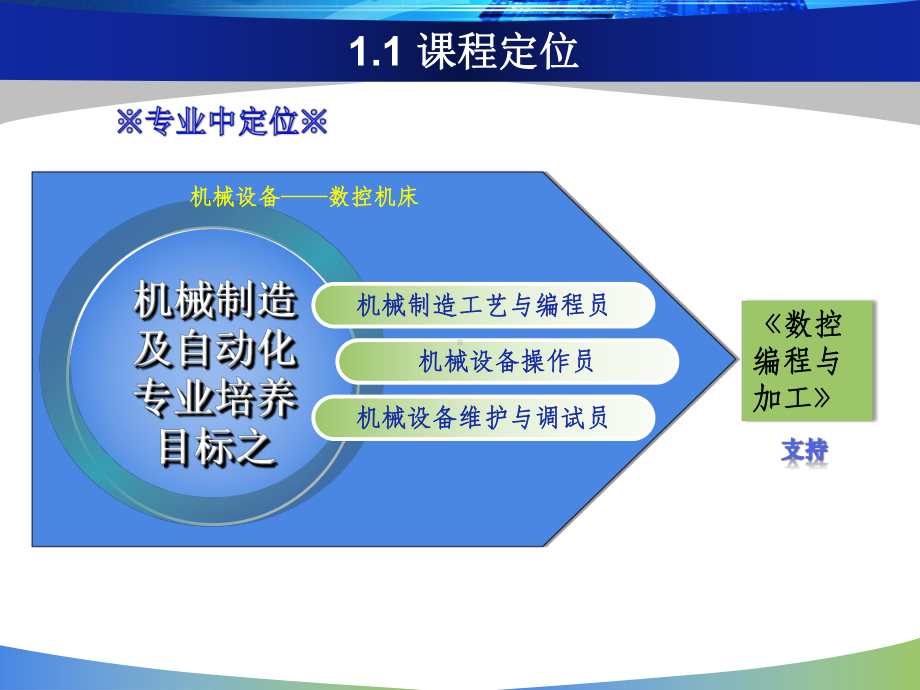 《数控编程与加工》说课课件.ppt_第3页