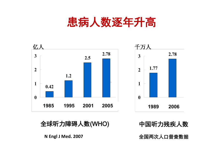 国产人工耳蜗的研制和临床验证现状-课件.ppt_第3页