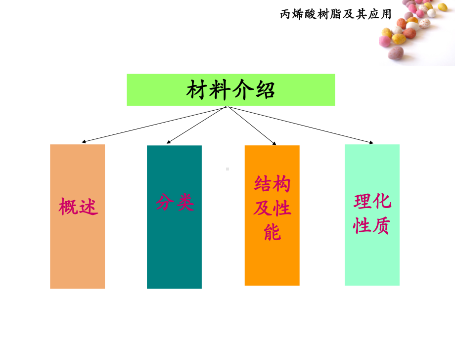 丙烯酸树脂及其应用课件.ppt_第3页