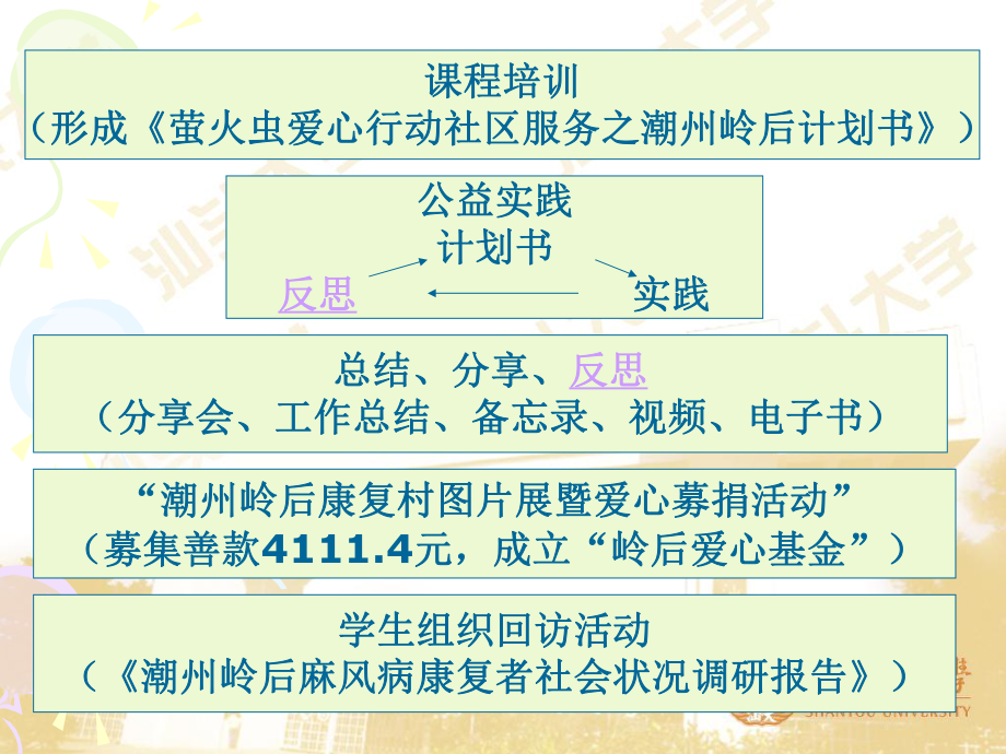 《萤火虫爱心行动社区服务》麻风康复村工作营课件.ppt_第3页