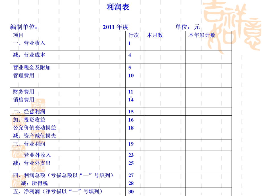 三章利润表解读课件.ppt_第3页