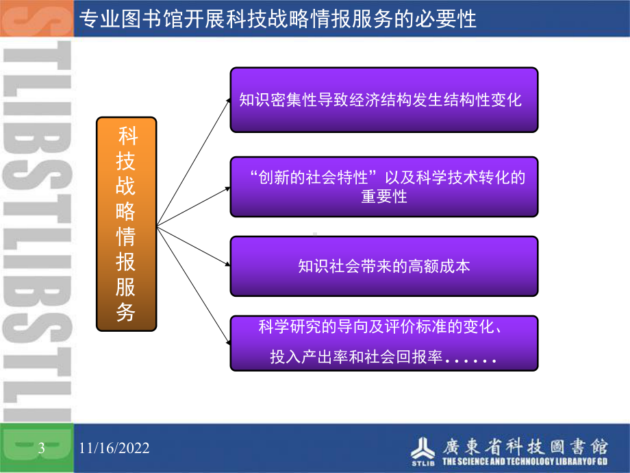 专业图书馆科技战略情报服务刍议课件.ppt_第3页