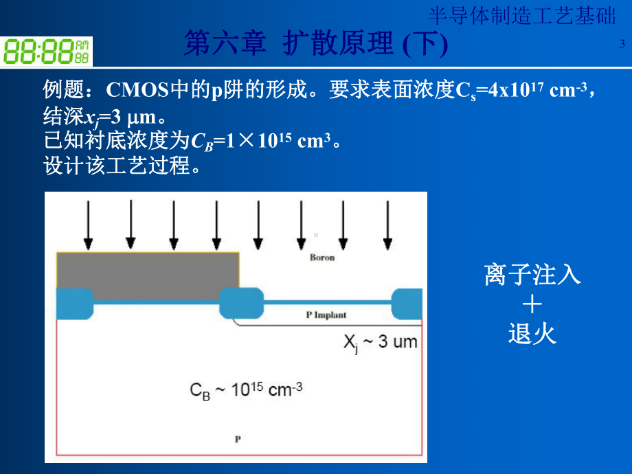 半导体制造工艺之扩散原理概述(-46张)课件.ppt_第3页