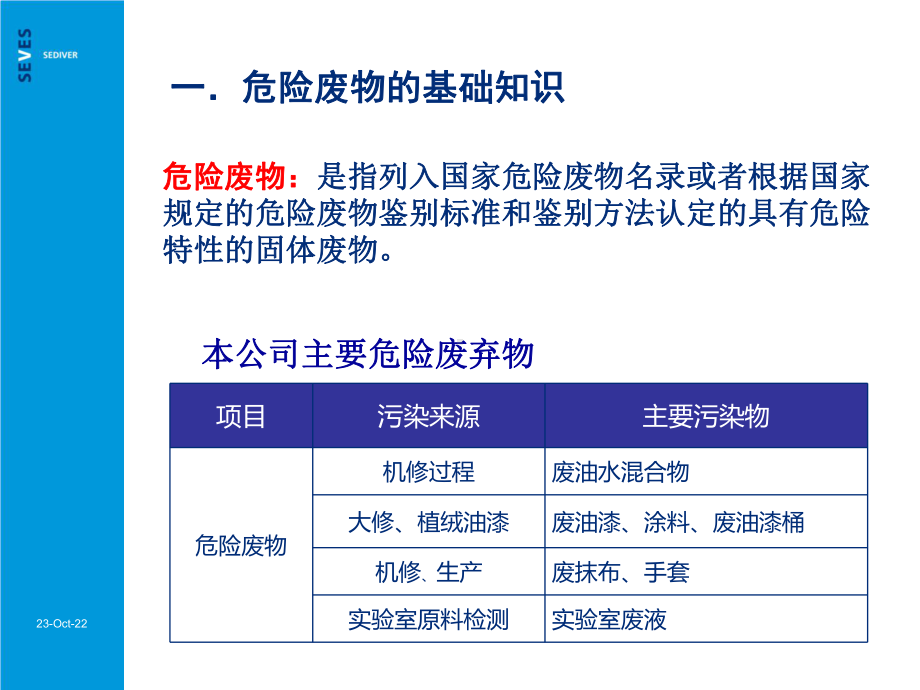 危险废物规范化管理概要课件.ppt_第3页