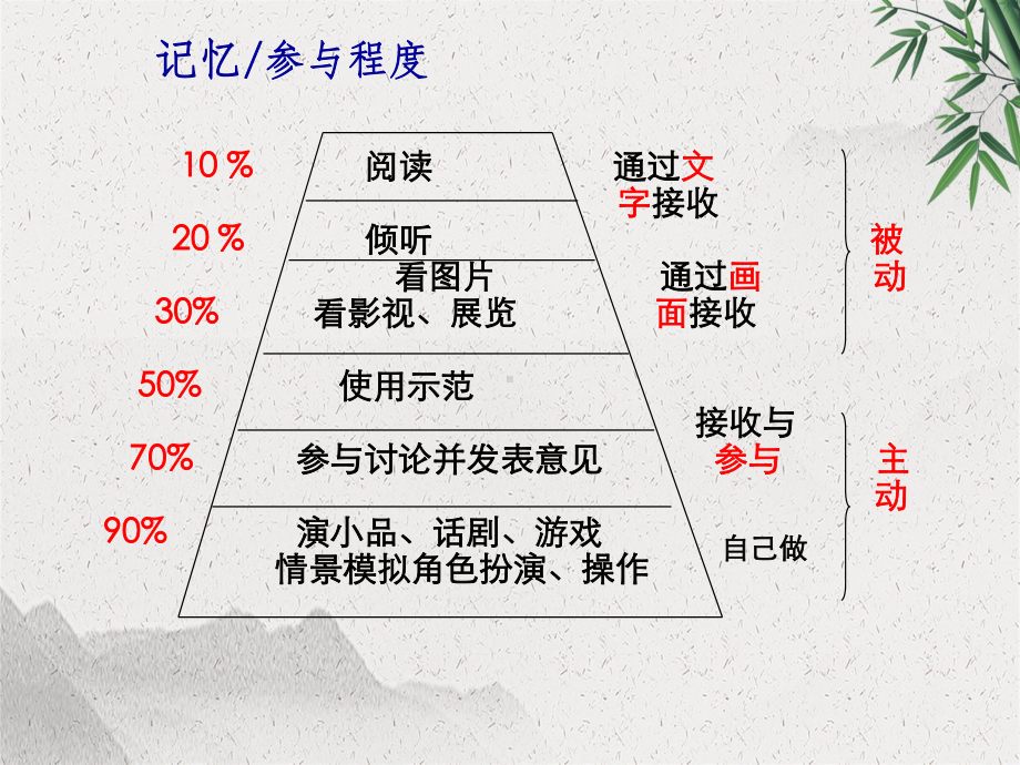 培训讲师课堂注意事项课件.pptx_第3页