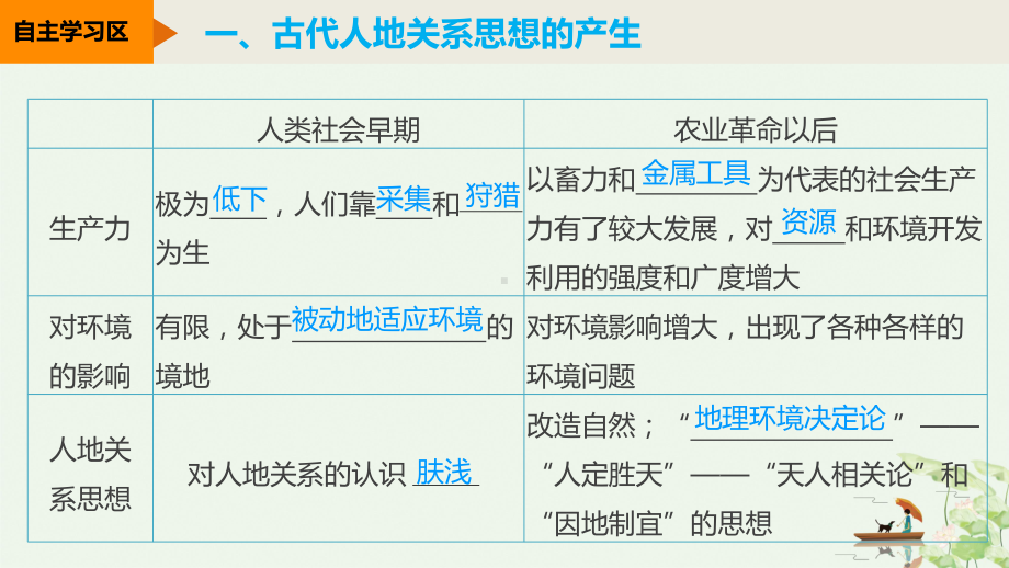 （人教版）人地关系思想的演变优秀课件5.ppt_第3页