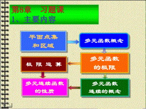 多元函数习题课课件.ppt