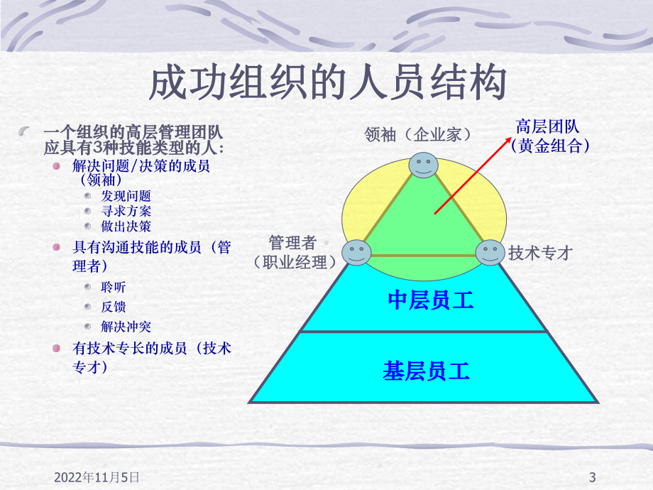 培训讲义：成功的职业生涯课件.ppt_第3页