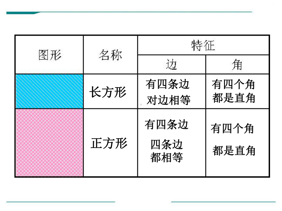 《平行四边形》课件.pptx_第3页