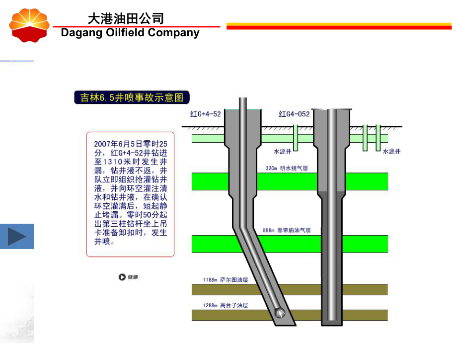 吉林65井喷失控事故案例分解课件.ppt_第3页