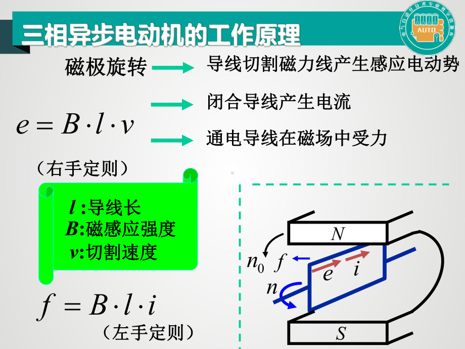 三相异步电动机的工作原理(简明版)课件.ppt_第3页