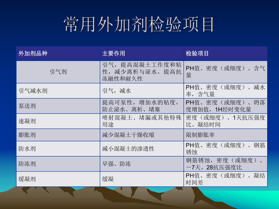 外加剂的检验课件.ppt_第3页