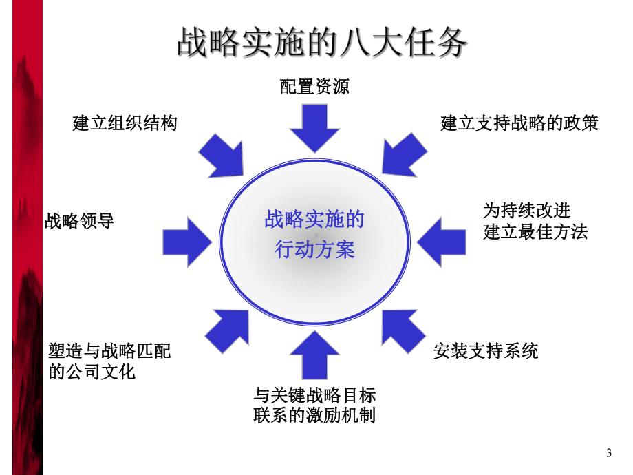 企业战略管理第6章企业战略实施课件.ppt_第3页