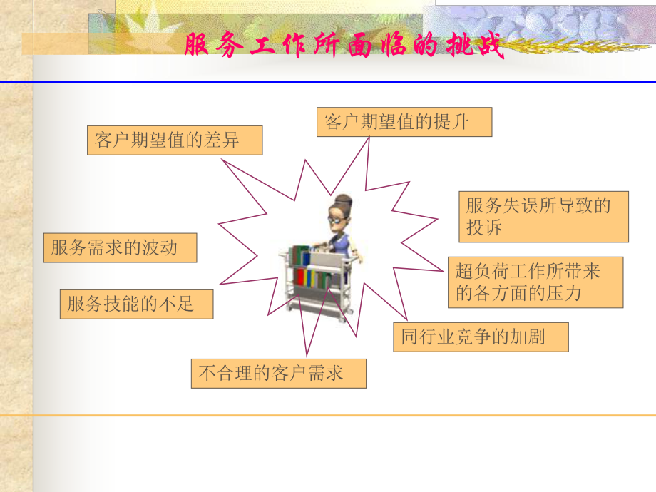 优质客户服务技巧概要课件.ppt_第3页