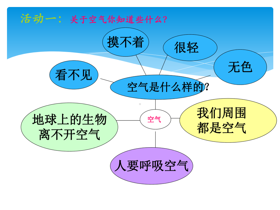 （教科版）感受空气教学课件1.ppt_第3页