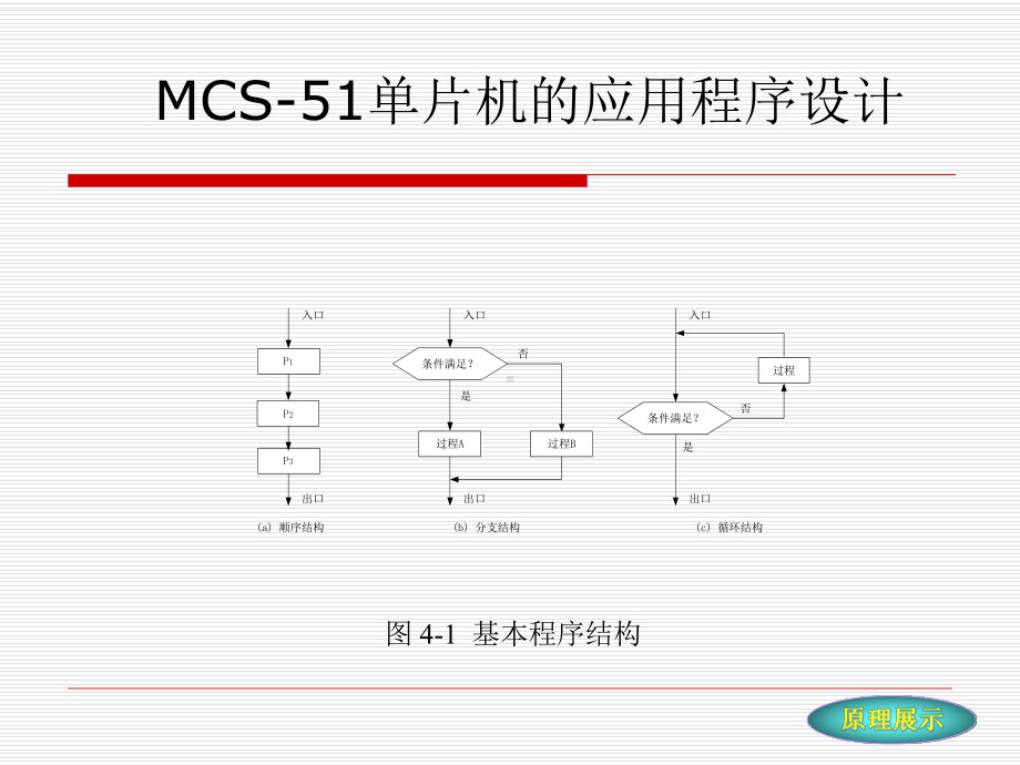 MCS-51单片机的应用程序设计课件.ppt_第1页