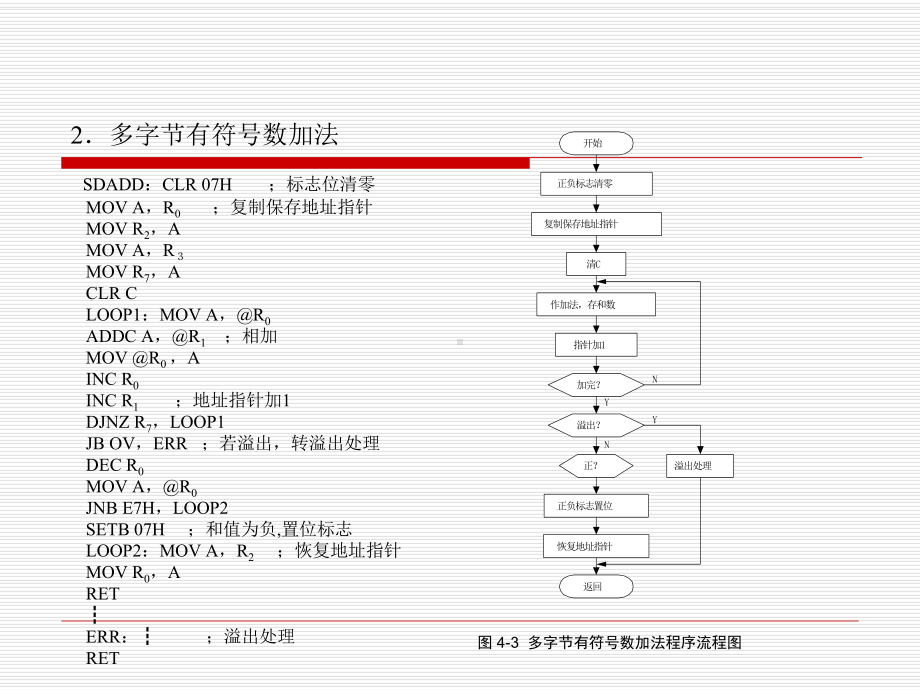 MCS-51单片机的应用程序设计课件.ppt_第3页