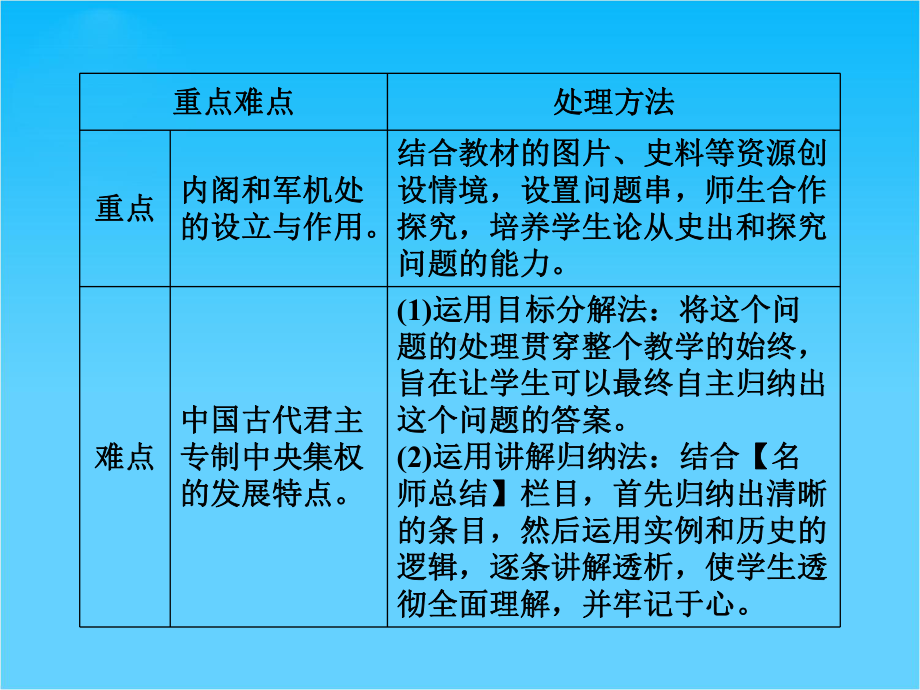 （同步备课参考）高中历史(人民版必修一)教学课件专题1-4.ppt_第2页