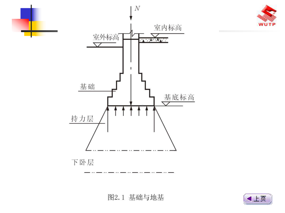 地基与基础的概念课件.ppt_第2页