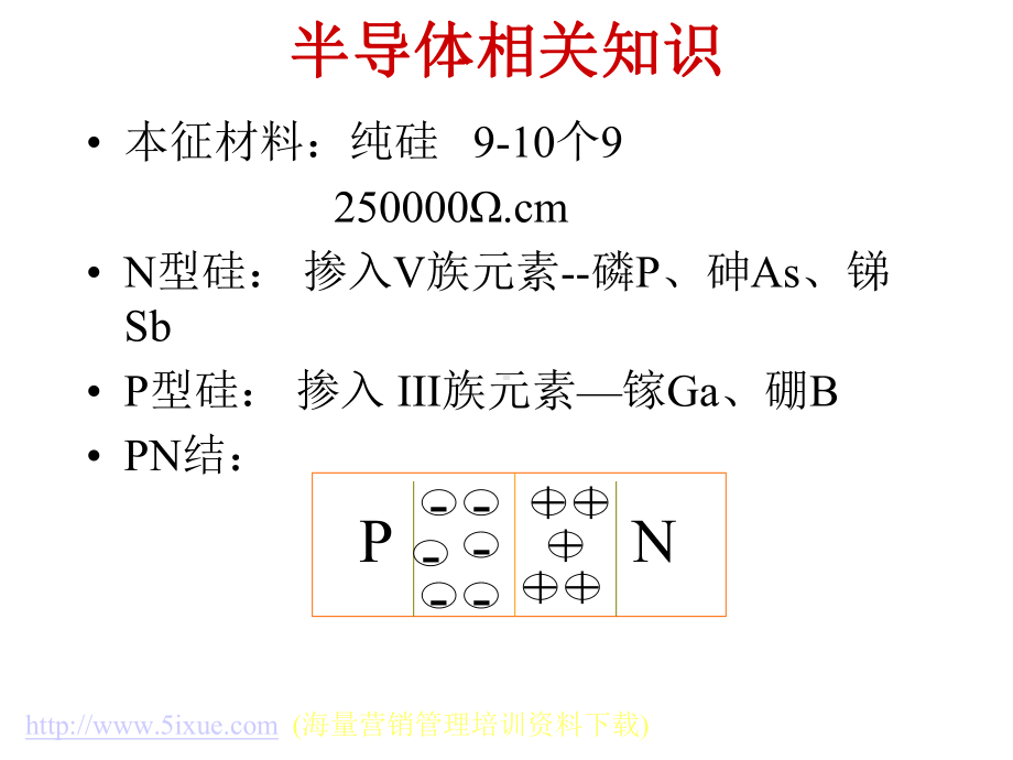 半导体制造工艺流程课件.ppt_第2页