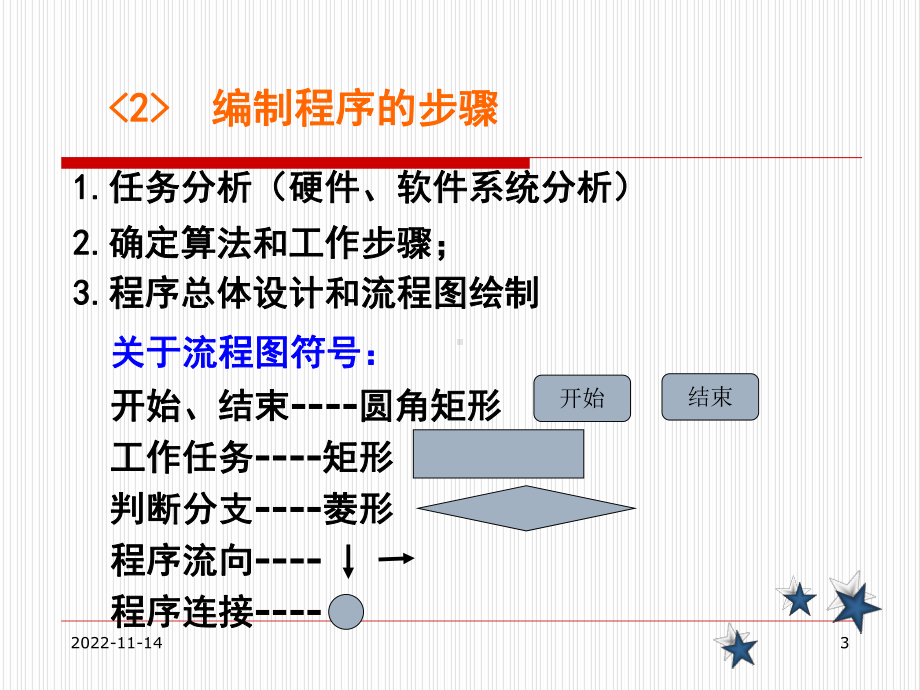 《单片机原理与应用》汇编语言程序设计28课件.ppt_第3页