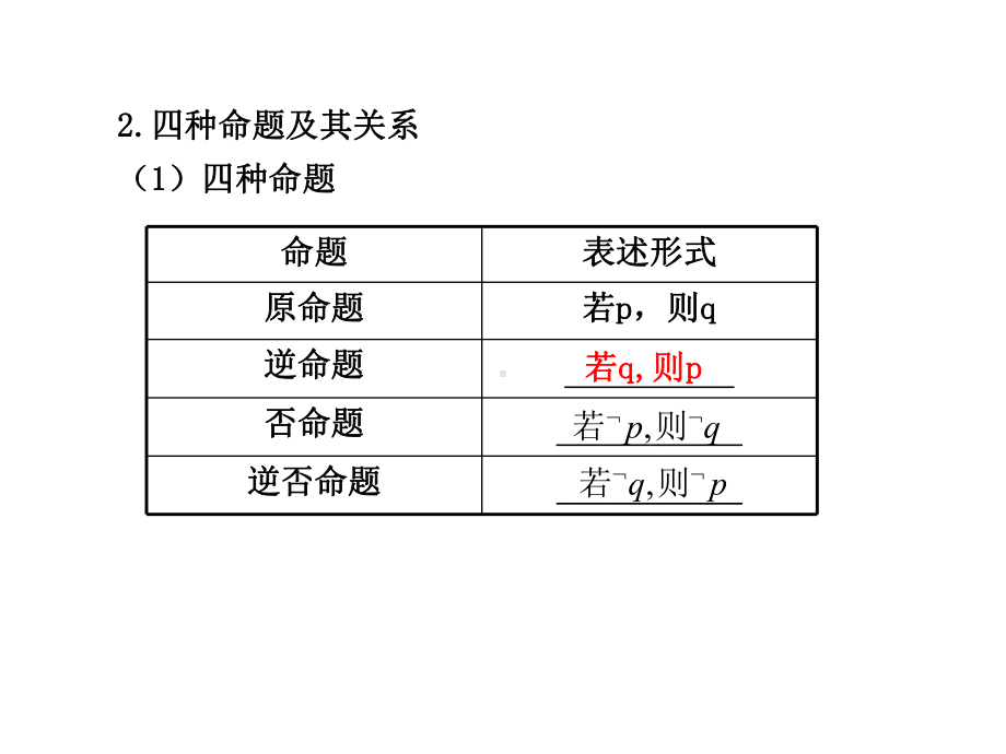 命题及其关系充分条件与必要条件课件.ppt_第2页