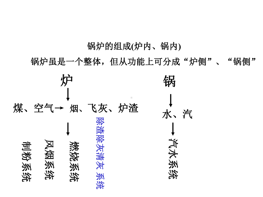 塔式锅炉设备介绍课件.ppt_第2页